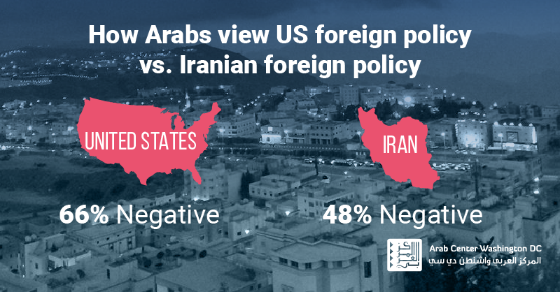 Arab Opinion Poll